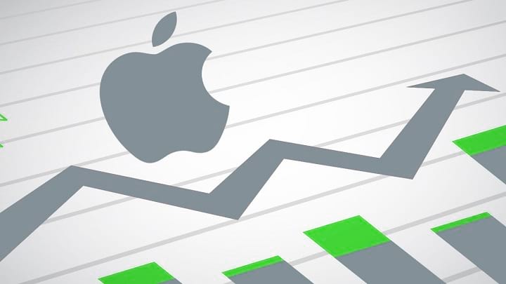 apple-stock-price